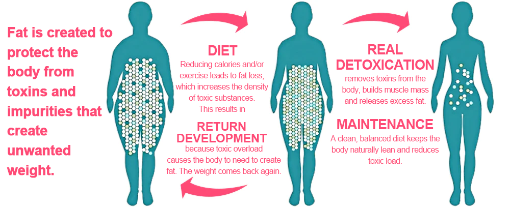 𝑷𝑬𝑨𝑹𝑳𝑴𝑶𝑶𝐍® 𝑰𝒄𝒆 𝑺𝒊𝒍𝒌 𝑰𝒐𝒏-𝑭𝒊𝒃𝒆𝒓 𝑹𝒆𝒑𝒂𝒊𝒓 𝑺𝒉𝒂𝒑𝒊𝒏𝒈 𝑺𝒉𝒐𝐫𝐭𝐬 🎁𝐅𝐚𝐭 𝐛𝐮𝐫𝐧𝐢𝐧𝐠, 𝐬𝐤𝐢𝐧 𝐭𝐢𝐠𝐡𝐭𝐞𝐧𝐢𝐧𝐠, 𝐩𝐫𝐨𝐦𝐨𝐭𝐢𝐧𝐠 𝐜𝐢𝐫𝐜𝐮𝐥𝐚𝐭𝐢𝐨𝐧 & 𝐥𝐲𝐦𝐩𝐡𝐚𝐭𝐢𝐜 𝐝𝐫𝐚𝐢𝐧𝐚𝐠𝐞 𝐟𝐨𝐫 𝐡𝐨𝐥𝐢𝐬𝐭𝐢𝐜 𝐡𝐞𝐚𝐥𝐭𝐡
