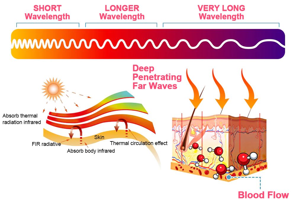 𝑷𝑬𝑨𝑹𝑳𝑴𝑶𝑶𝐍® 𝑰𝒄𝒆 𝑺𝒊𝒍𝒌 𝑰𝒐𝒏-𝑭𝒊𝒃𝒆𝒓 𝑹𝒆𝒑𝒂𝒊𝒓 𝑺𝒉𝒂𝒑𝒊𝒏𝒈 𝑺𝒉𝒐𝐫𝐭𝐬 🎁𝐅𝐚𝐭 𝐛𝐮𝐫𝐧𝐢𝐧𝐠, 𝐬𝐤𝐢𝐧 𝐭𝐢𝐠𝐡𝐭𝐞𝐧𝐢𝐧𝐠, 𝐩𝐫𝐨𝐦𝐨𝐭𝐢𝐧𝐠 𝐜𝐢𝐫𝐜𝐮𝐥𝐚𝐭𝐢𝐨𝐧 & 𝐥𝐲𝐦𝐩𝐡𝐚𝐭𝐢𝐜 𝐝𝐫𝐚𝐢𝐧𝐚𝐠𝐞 𝐟𝐨𝐫 𝐡𝐨𝐥𝐢𝐬𝐭𝐢𝐜 𝐡𝐞𝐚𝐥𝐭𝐡